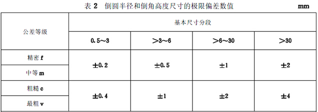 机械加工公差等级G1804参照表-2
